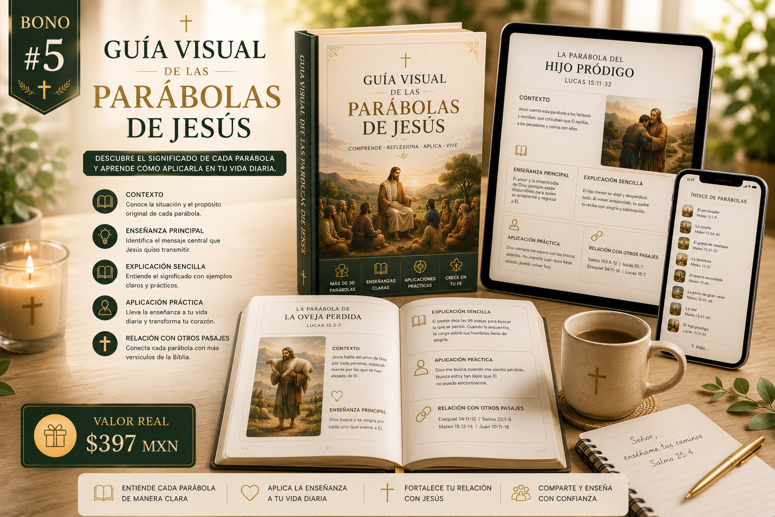 Guía Visual de las Parábolas de Jesús